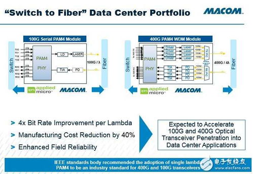 macom論壇 聚焦模擬技術(shù)與醫(yī)療電子，專(zhuān)業(yè)電子技術(shù)服務(wù)引領(lǐng)市場(chǎng)前沿